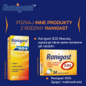 Famotydyna Ranigast, 20 mg, 20 tabletek