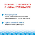 Multilac synbiotyk 20 kapsułek