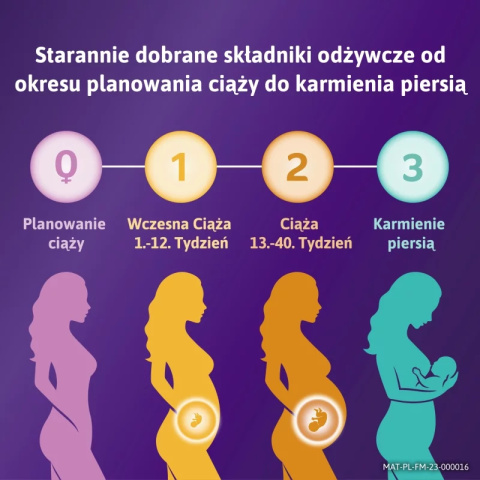 Femibion 3 Karmienie Piersią , 56 tabletek + 56 kapsułek Femibion 3 Karmienie Piersią , 56 tabletek + 56 kapsułek